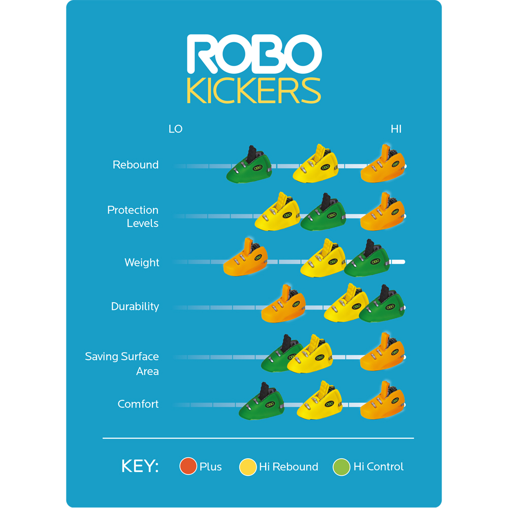 OBO Robo kickers Hi-control red