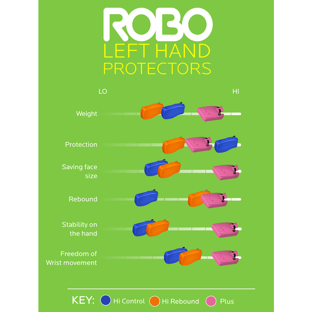 OBO Robo PLUS left green