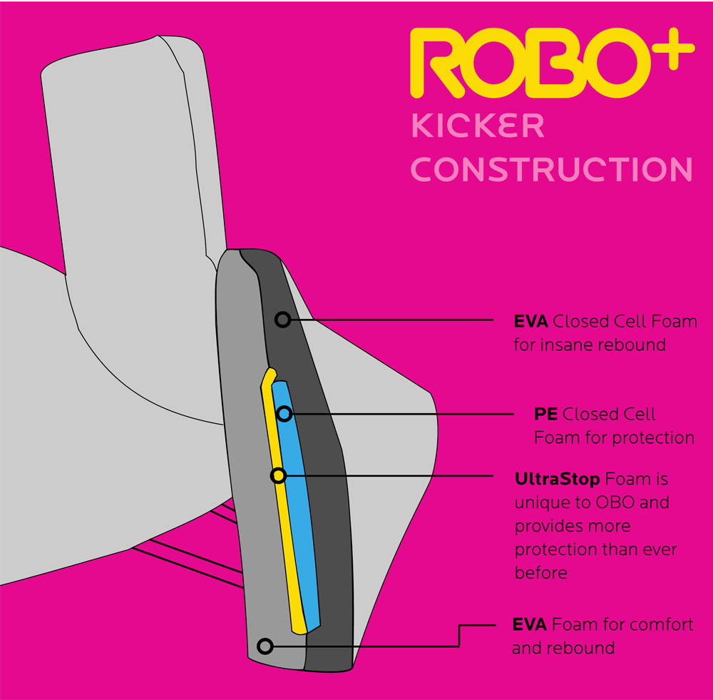 OBO Robo PLUS kickers green